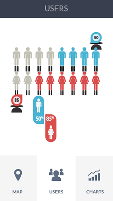 攻击网站的方法软件CDN加速分析